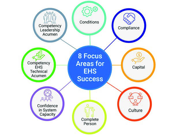 EHS Strategy: Eight Focus Areas For Success - BIC Magazine